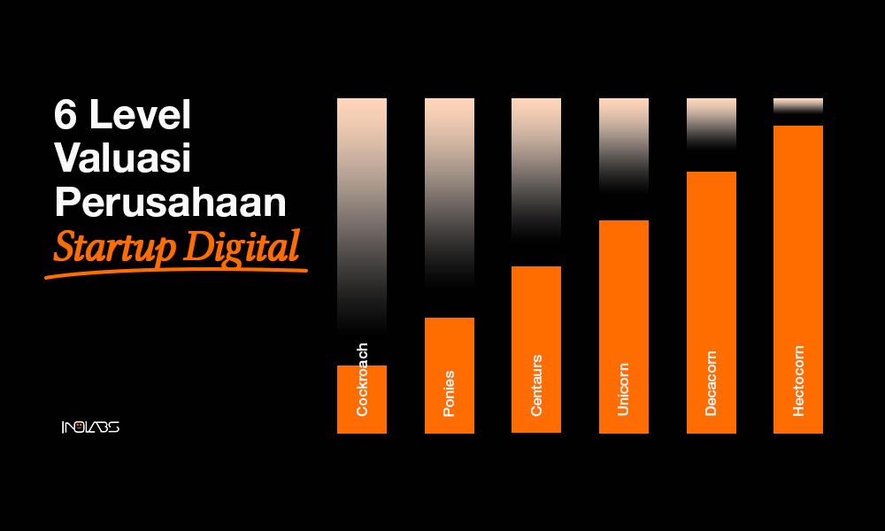 6 Level Valuasi Perusahaan Startup Digital