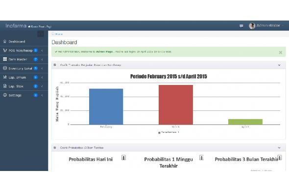 Sekilas Tentang Software Apotek Inofarma