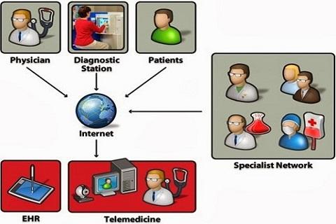 Peranan TIK dalam Pengelolaan Klinik