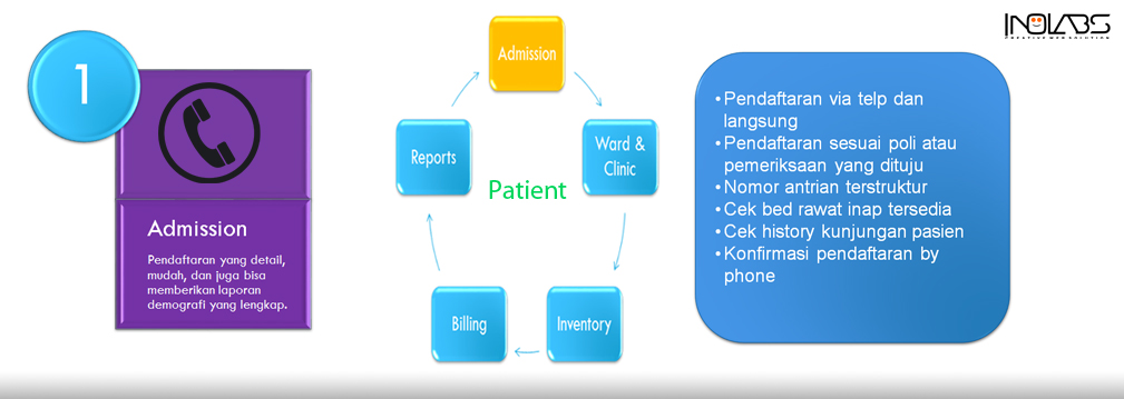 admission software inohospital