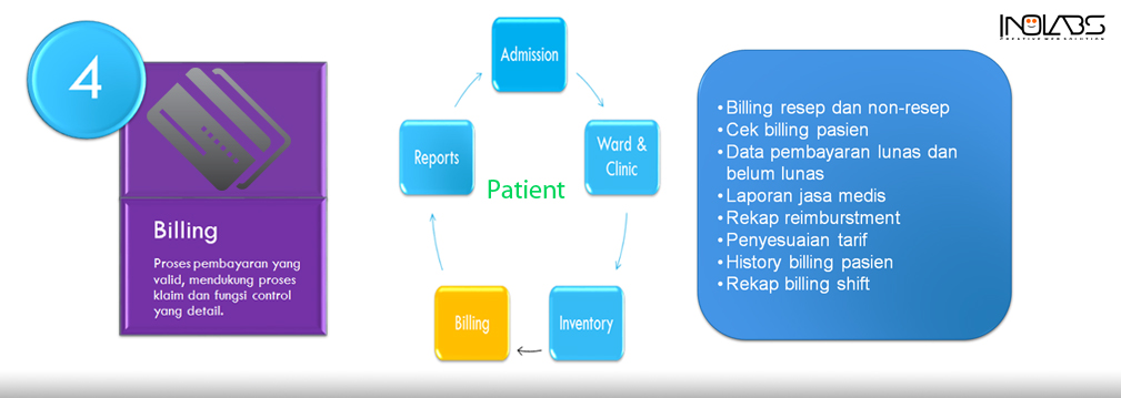billing software inohospital