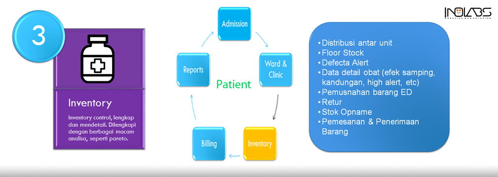 inventory software inohospital