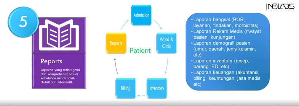 report software inohospital