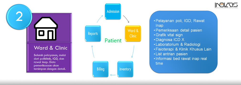 word & clinic software inohospital